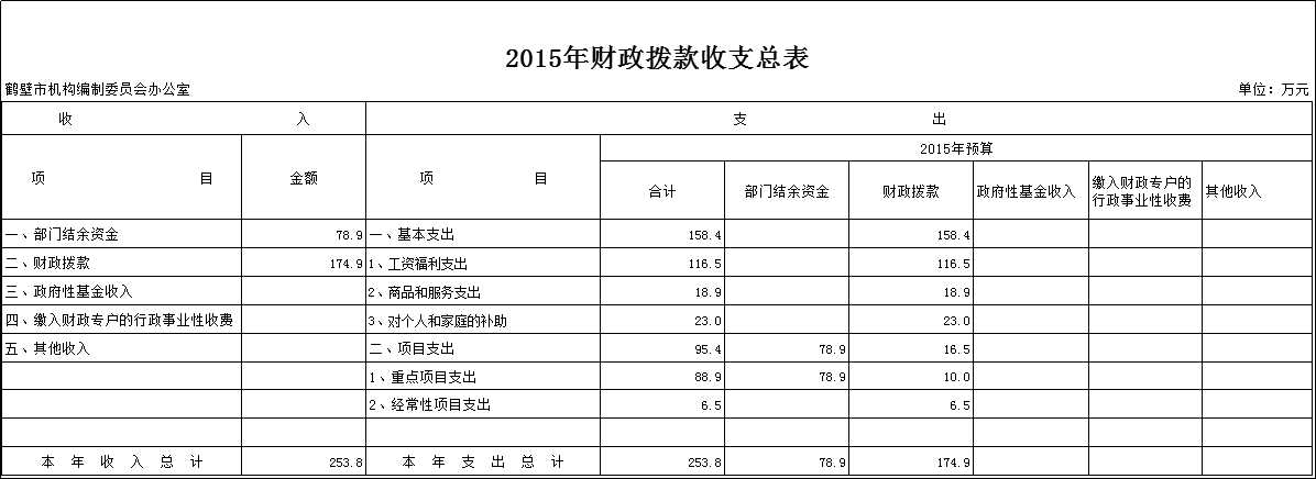 2015�����������֧�ܱ�1.jpg